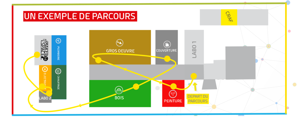 Exemple de parcours à la fête de la science